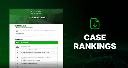Case Rankings